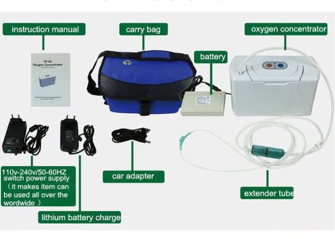 唯一の2Kgs重量と使用される酸素療法の自宅で酸素のコンセントレイターのリチウム電池充満車の家